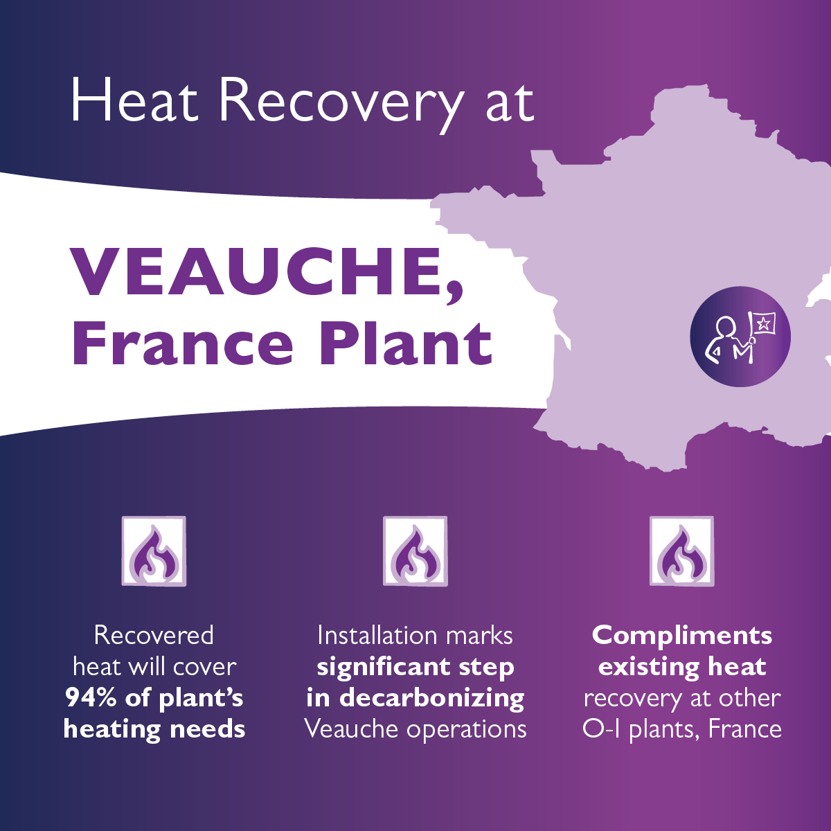 O-I announces installation plans for a carbon-lowering heat recovery system at its Veauche, France, Plant. Read more: ow.ly/wkEE50QB9t5 #sustainability #innovation #manufacturing