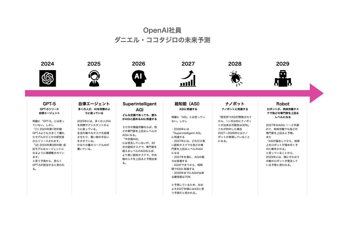 まてんろう@DAPPS KANSAI (@mat10ro) / Posts / X