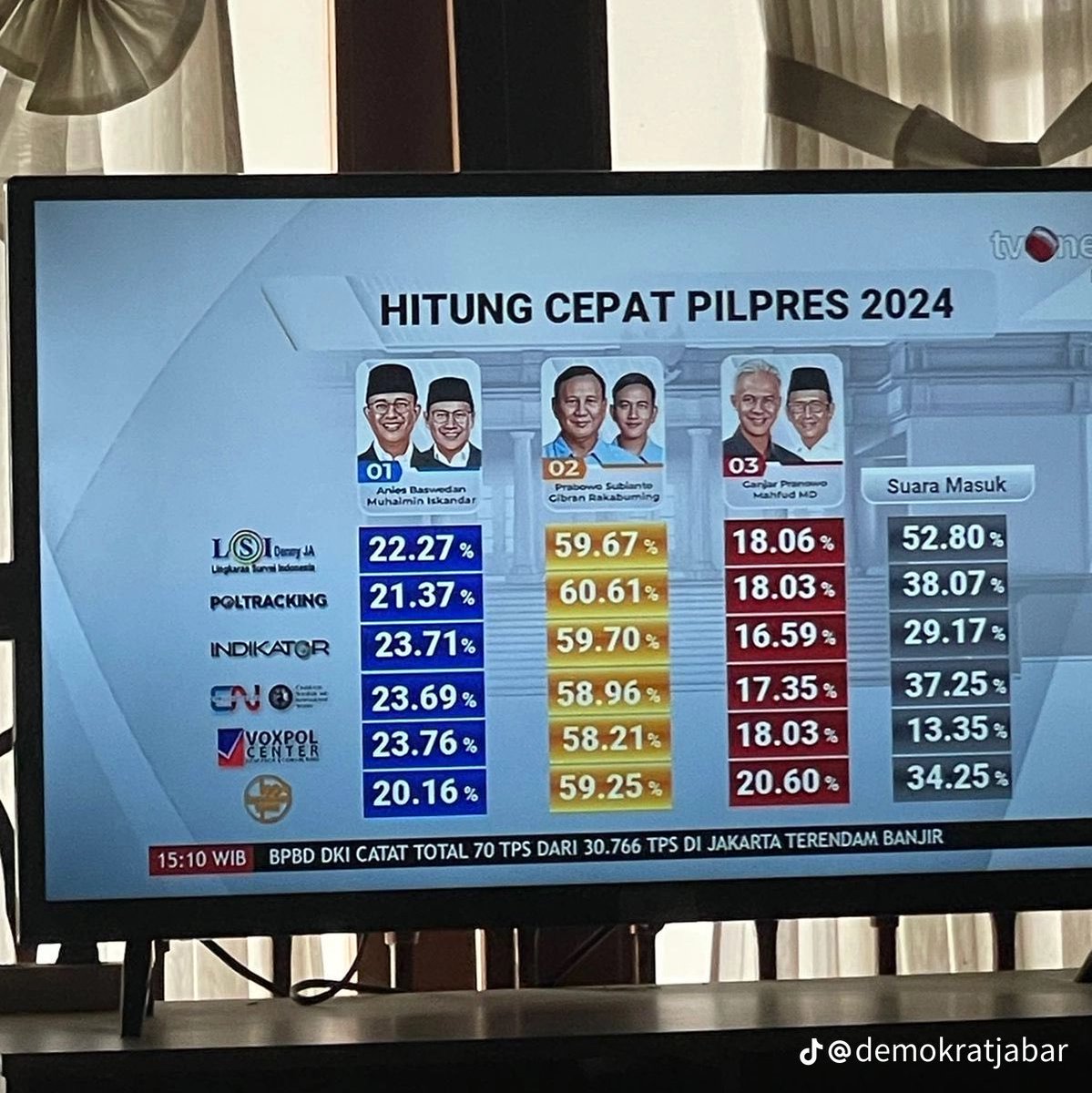 eggadict's tweet photo. Kok dingin ya, oh iya lupa lagi di puncak 🥶 https://t.co/G5WkPiZL8J