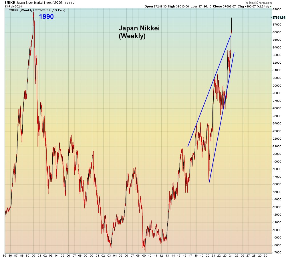 SuburbanDrone's tweet photo. The last time Japan's stock market outperformed the rest of the world was 34 years ago in 1990. 

And then it spontaneously exploded. https://t.co/Vry79PZ5o7