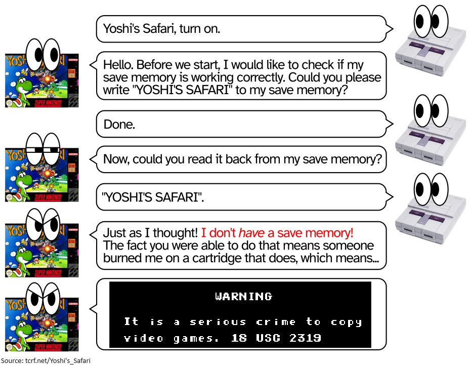 MarioBrothBlog's tweet image. Yoshi's Safari has an anti-piracy measure where it tricks the system into doing something the cartridge should not be able to do, and locks up if the action succeeds. The below image uses anthropomorphized versions of the game and system to explain the trick.