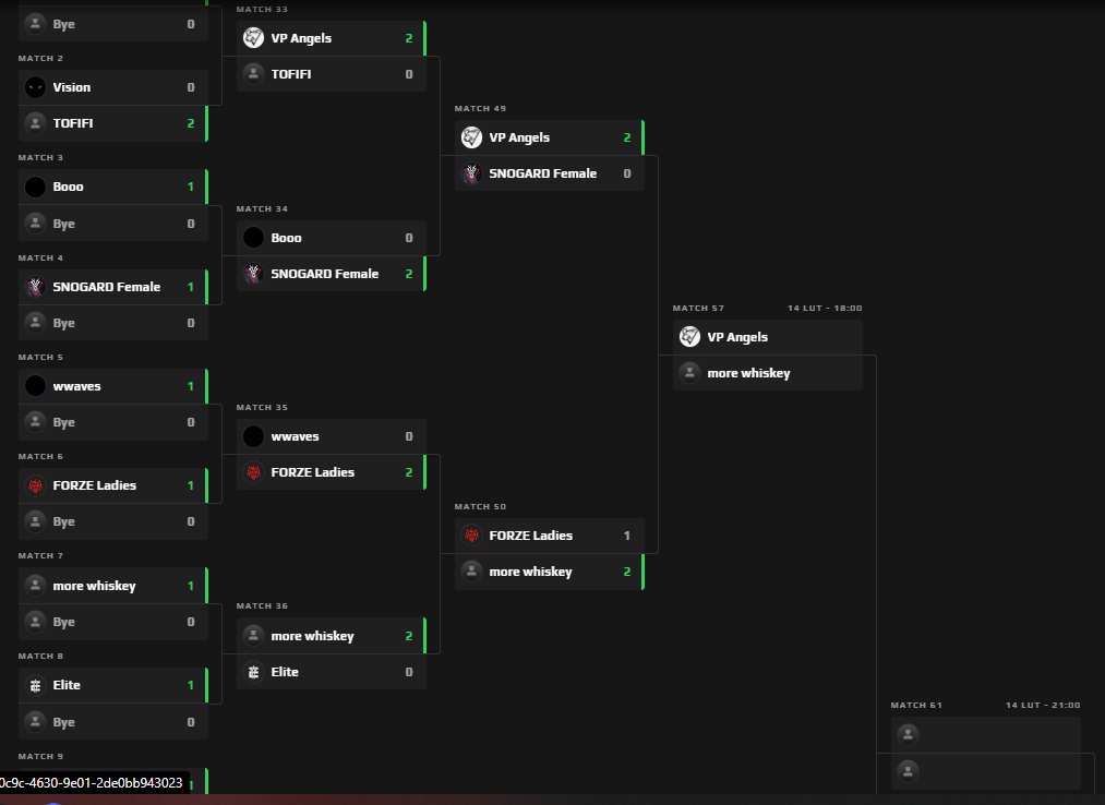 Today is the day....
2 more matches to qualify for impact
Starting at 18 cet vs VP Angels
Let's go more whiskey!!!!!! <a href="/v1spel/">FxC Karyna 🇺🇦</a> <a href="/takiokaaa/">takioka</a> <a href="/aiverixluv/">aiveri</a> turboxgirl