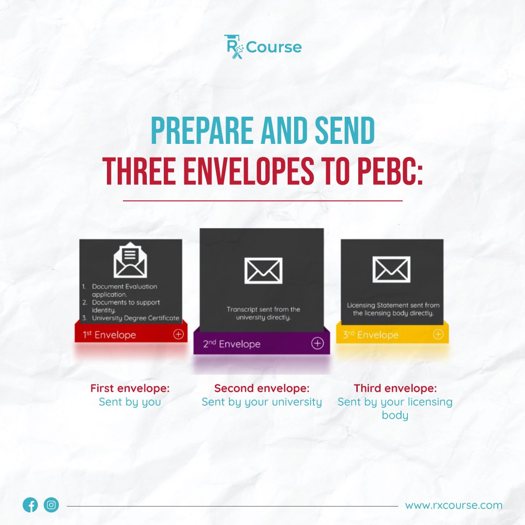 Rx_Course's tweet photo. Ready to dive into your pharmacy journey? We've got you covered! Let us walk you through the details!
#rxcourse #pebcexampreparation https://t.co/dO1cwd1Xoe