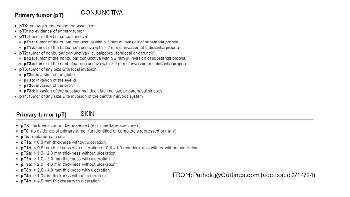 MileHighDpath's tweet photo. My answers:
TRUE -pT criteria differ for conjunct MM, some in dermpaths own group unaware;
TRUE -subjectivity here, no fighting, but IMHO the utility is about same;
TRUE -reports of conjunctival MM confused with PG and vice/versa
Refs attached.
Hope that expands ur knowledge!🙂 https://t.co/wdwDK6uOr4