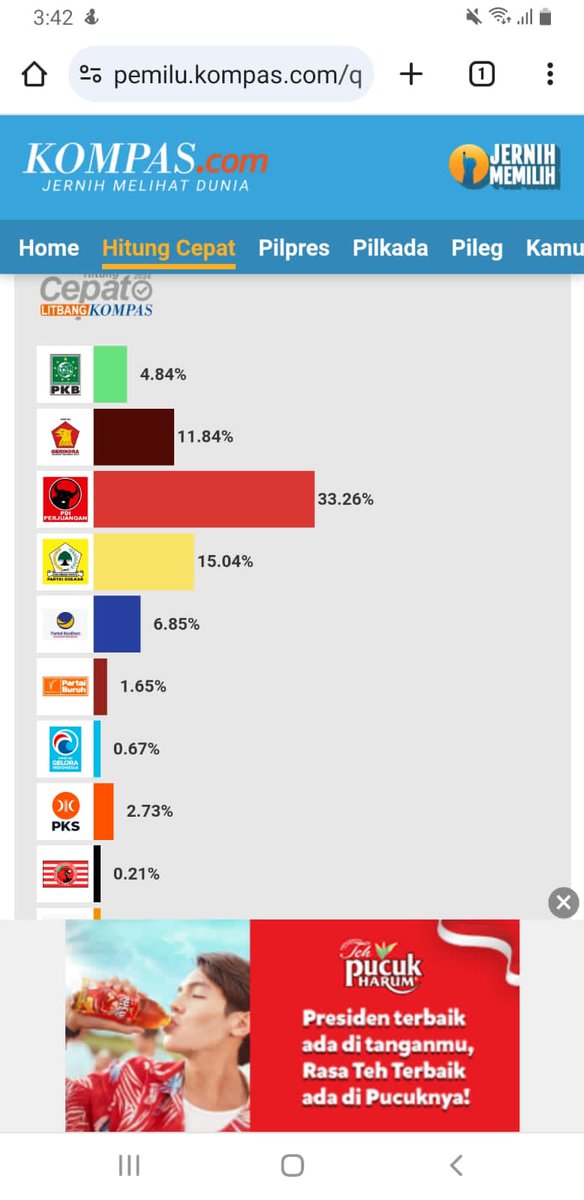 Kanjeng2022's tweet photo. PDIP HANCURKAN KESOMBONGAN JOKOWI.

Tanpa Jokowi @PDI_Perjuangan keluar sebagai Partai Penguasa.

Sementara @psi_id walau sudah mengklaim Partainya Jokowi ternyata tetap tidak masuk Senayan.. 💥
ARTINYA JOKOWI KALAH ✍️

BANTENG KU SIAP TEMPUR BOSS.... 🤟 https://t.co/MD7vH7ijLa