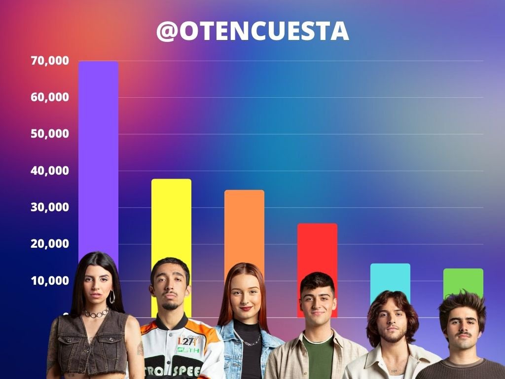 OT ENCUESTA tweet media