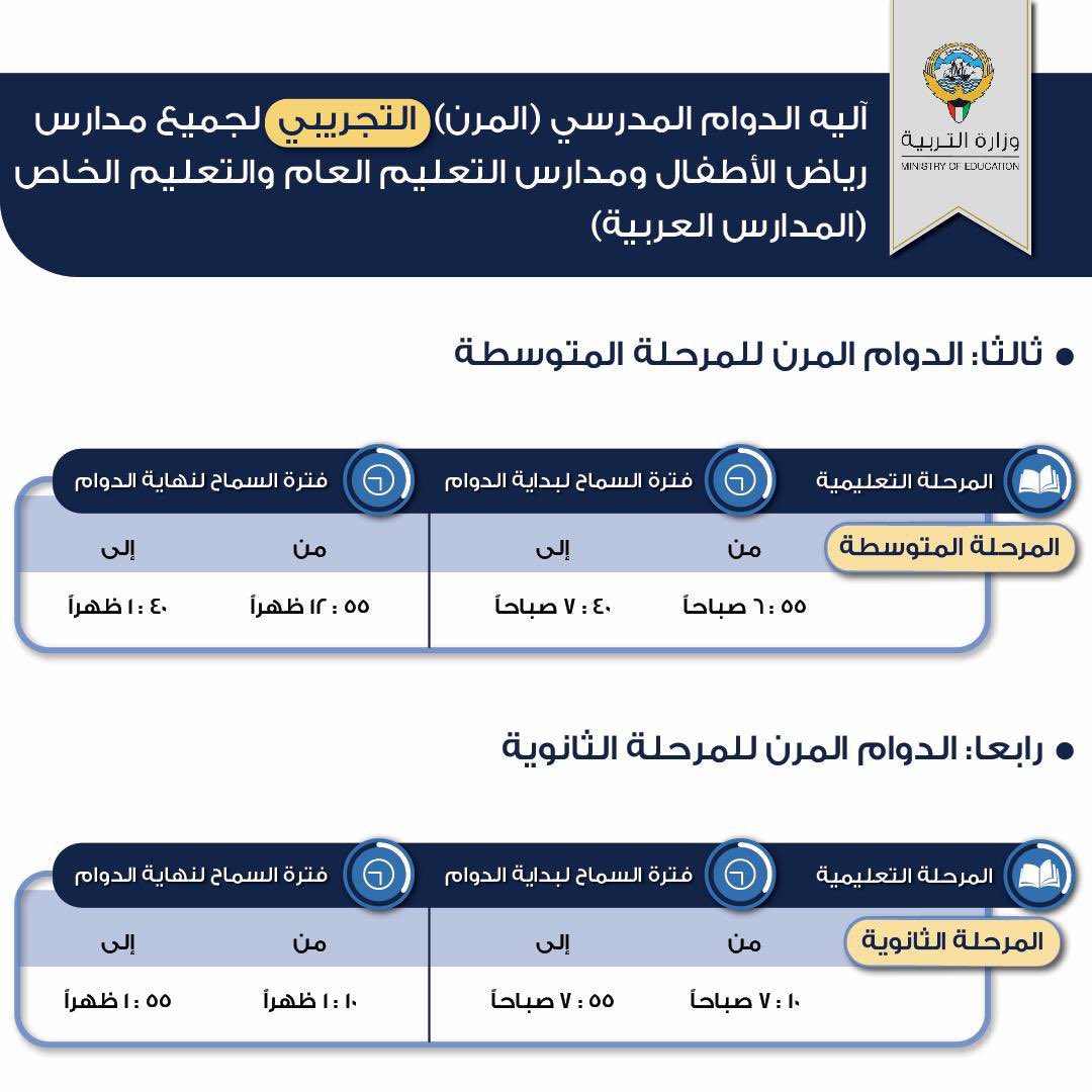آلية الدوام المدرسي المرن  التجريبي في جميع مدارس رياض الأطفال ومدارس التعليم العام والتعليم الخاص (المدارس العربية) والتعليم الديني ومدارس التربية الخاصة.