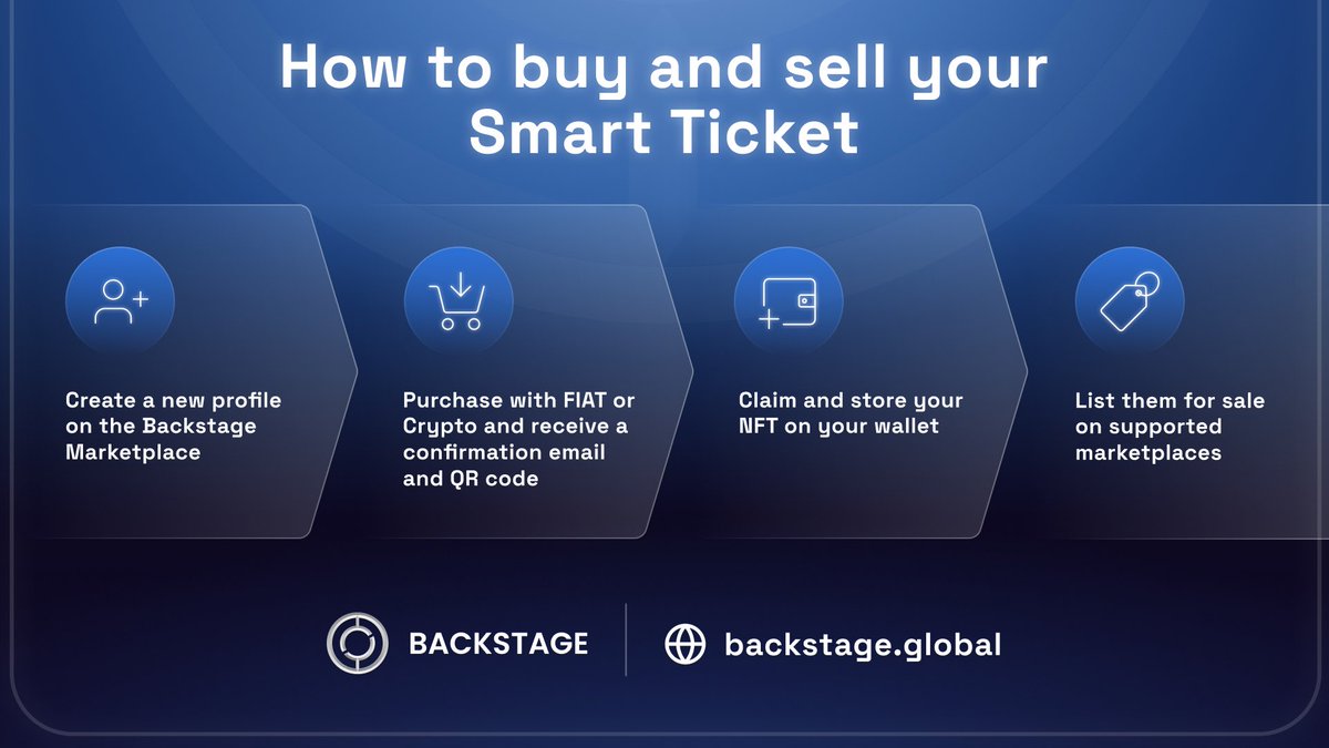 Backstage has introduced a user-friendly platform enabling everyone to purchase #SmartTickets effortlessly with just a few clicks, eliminating the need for crypto expertise! #RWA #blockchain