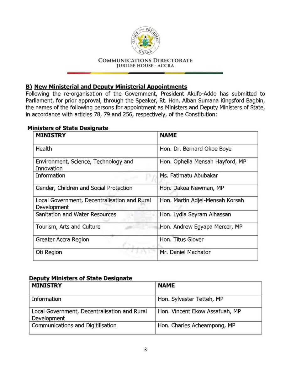 GprGhana's tweet photo. #BREAKING: President Akufo-Addo sacks Ghana's Minister of Finance, Ken Ofori-Atta after 7 years in Office and barely 9 months to General Elections.

Ministers and Deputies Appointed /Reassigned ⬇️

(1/2)
#KenOforiAtta
#OppongNkrumah #KennedyAgyarpong
#SaveGhanaFootball #Stoneboy https://t.co/SNZMTO3Wfa