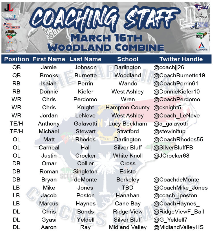 CoachesCombines's tweet photo. 🚨COACHING STAFF FOR WOODLAND🚨
Congratulations to the coaches who have been selected to Coach in the March 16 Combines at @WoodlandHighSC!!!
Give your position Coach a follow!!!
@SCFCA1 @CarolinaCoaches @NorthSouthFB @ShrineBowlNCSC @SoSportsCentral @iguerin @CoachJPGunter https://t.co/NP4kwPYxlH