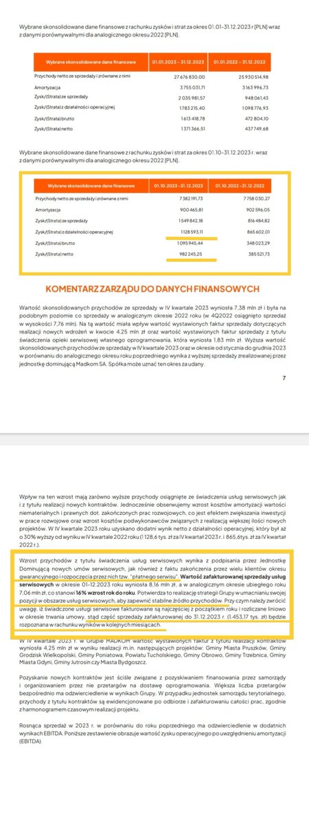 TomasNowaczyk's tweet photo. 1/2 
#MADKOM 1,92zł
🔻IV kw zysk: 0,98m +154% r/r
🔻EV/EBITDA 2,06, EBITDA 5,5mln (najniżej z informatyki i nie tylko)
🔻działa głównie w E-administracji (Cyfrowa Gmina, Cyfrowy Samorząd i od końca 23: Cyberbezpieczny samorząd) https://t.co/y5jEVDYSwr