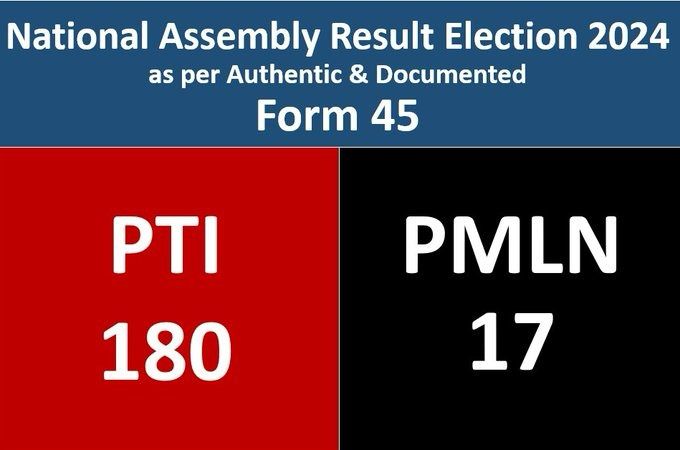 Full,final, actual results 
 #ElectionResults2024 #PakistanElection