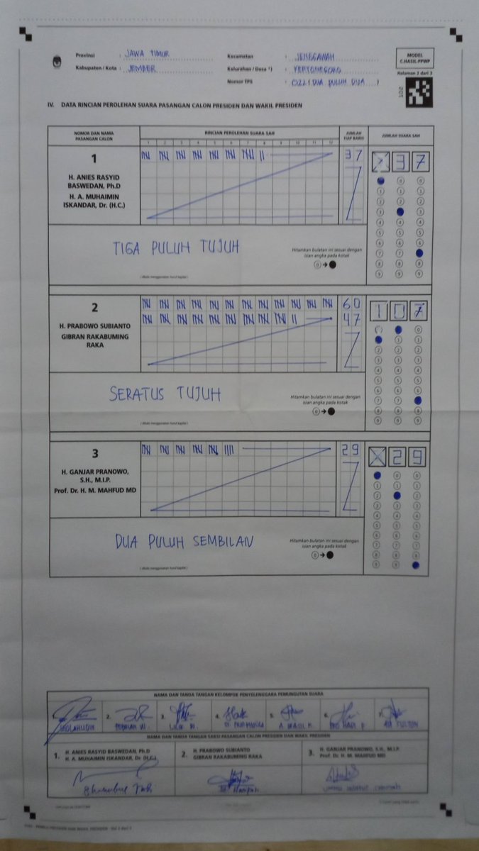 elpnmoe's tweet photo. Salah Input Real Count (Website) KPU Jember - Jawa Timur
Kec. Jenggawah, Ds. Kertonegoro, Jember - TPS 009
Tertulis di lembar C1
02 = 107
di website
02 = 707
Link Website = https://t.co/pDc6941FHS https://t.co/ElotzQFbqG