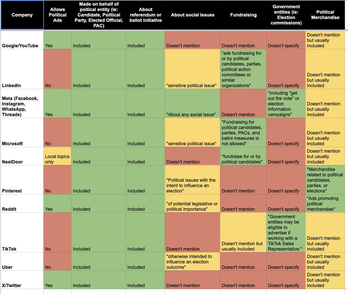 Awesome curation by <a href="/katieharbath/">Katie Harbath</a> — how various platforms define "political" content open.substack.com/pub/anchorchan…