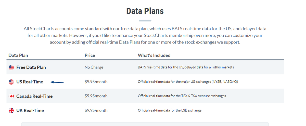 nb_walker's tweet photo. @cf_trades @AOTtrades Have to subscribe to real-time data to show non-delayed volume data https://t.co/wsrVaE0dpl