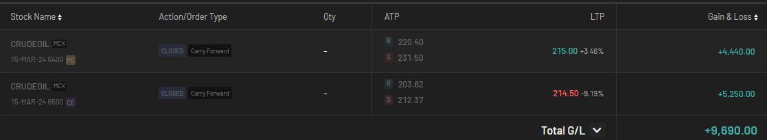 VenkatStocks's tweet photo. Done for the day in #Crude ๐
#FancyMTM #CrudeOil #Commodities https://t.co/juMoAoM8tH