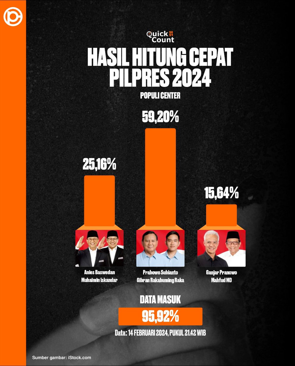 Populi Center tweet media