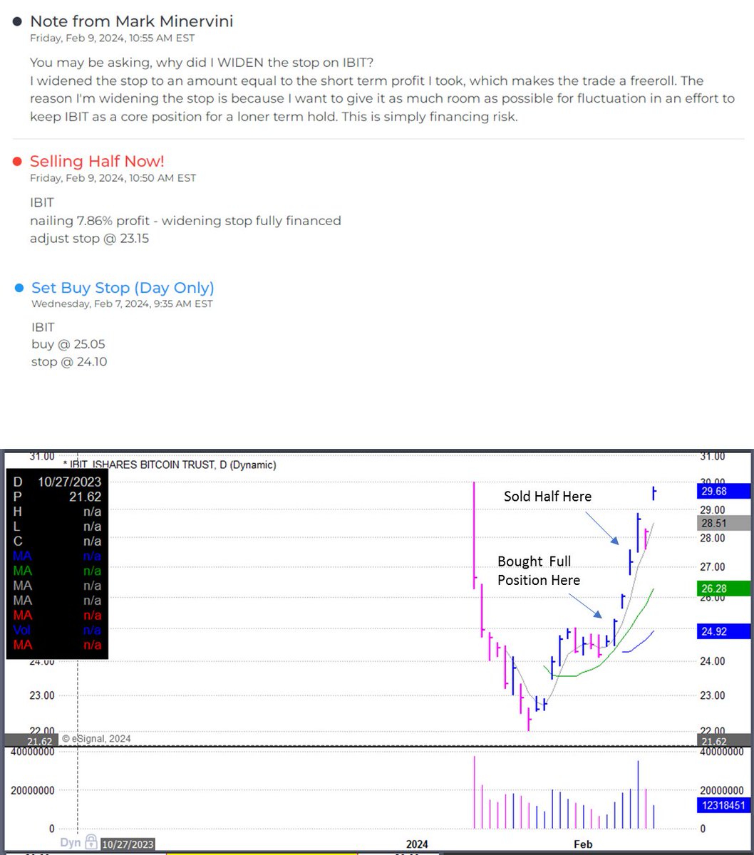 Mark Minervini tweet media