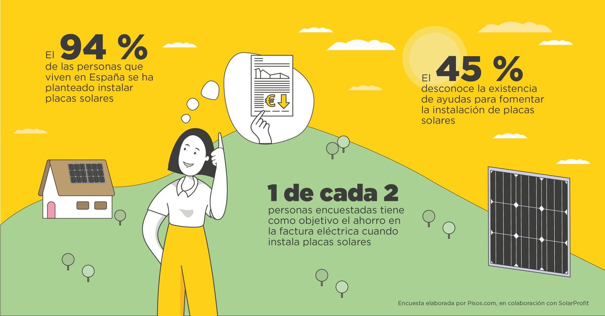 🗨️ ¿Sabes qué piensan las personas que viven en España sobre la instalación de #PlacasSolares?

La encuesta realizada por <a href="/pisoscom/">pisos.com 🏠</a> en colaboración con SolarProfit nos muestra datos muy interesantes.

Más información➡️ solarprofit.es/es/blog/instal…

#SolarProfit #EnergíasRenovables