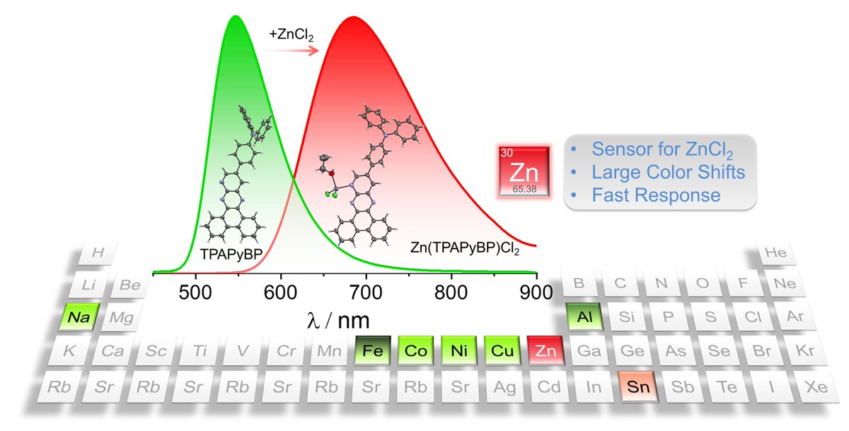 Congrats to <a href="/ChangfengSi/">Changfeng Si</a> <a href="/akgupta086/">Dr Abhishek Kumar Gupta</a> <a href="/BijuBas88758273/">Biju Basumatary</a> for their paper accepted in Adv. Funct. Mater. @AdvSciNews (tinyurl.com/54urhhfn) on a sensitive &amp; selective #tadf sensor for ZnCl2,  also used in #oled.  <a href="/StAndrewsChem/">St Andrews School of Chemistry</a> <a href="/StAndrewsOsc/">St_Andrews_OSC</a>
