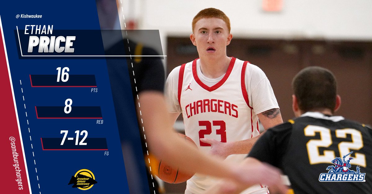 Sandburg Chargers tweet media