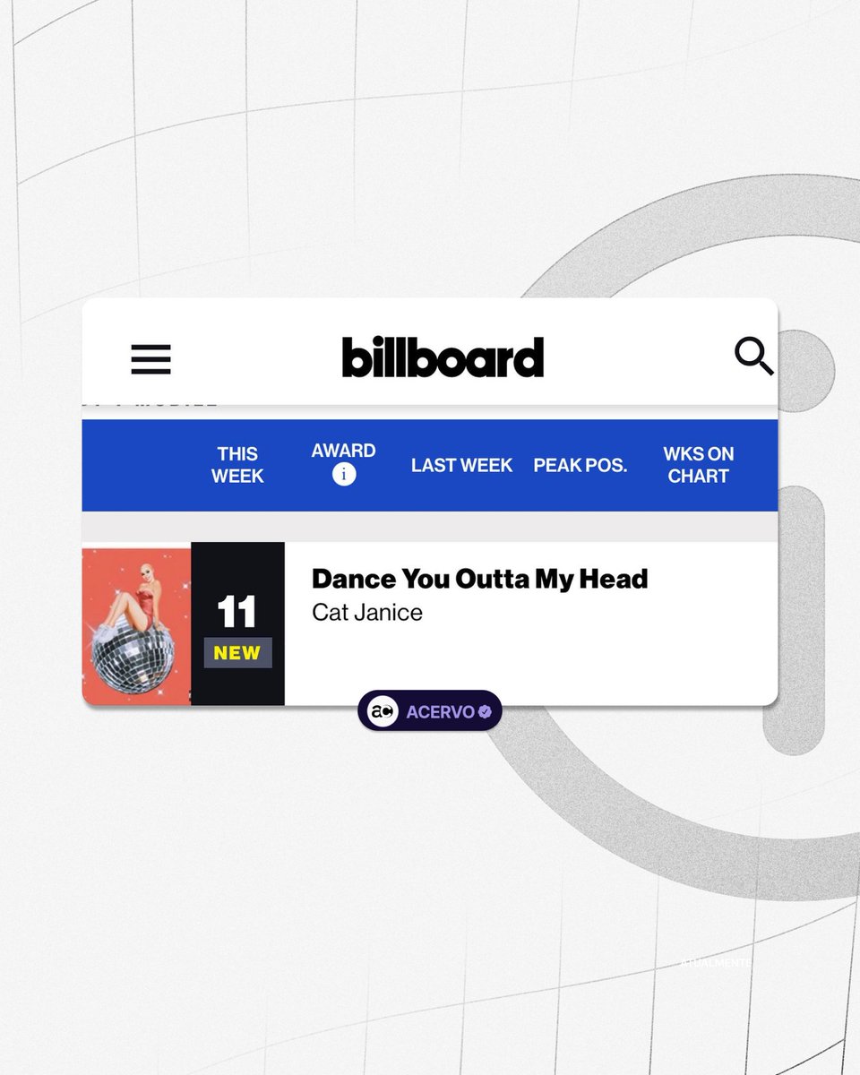 AcervoCharts's tweet image. Cantora com câncer terminal lançou música para garantir o futuro financeiro de seu filho de 7 anos com os royalties.

A música viralizou e está crescendo nas paradas da Billboard.