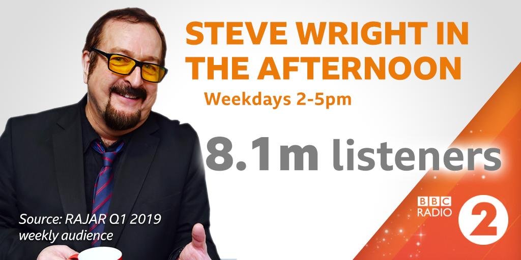 What a true legend and 8.1million listeners shows how many people loved him and legendary Radio Dj he will always be and remembered for! ❤ touched some many lives 
The main man of Radio dj Silly Boy!!  📻🎙
#stevewright
#bbcradio2
#SteveWrightInTheAfternoon