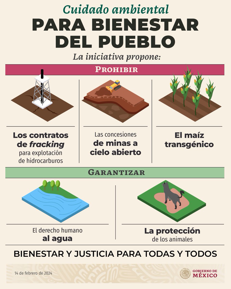 GobiernoMX's tweet photo. Prohibir los contratos de fracking, las concesiones de minas a cielo abierto y el maíz transgénico, son prioridades en las reformas constitucionales.

Asimismo, se buscará garantizar el derecho humano al agua y la protección a los animales. https://t.co/U2sjUz6TBP