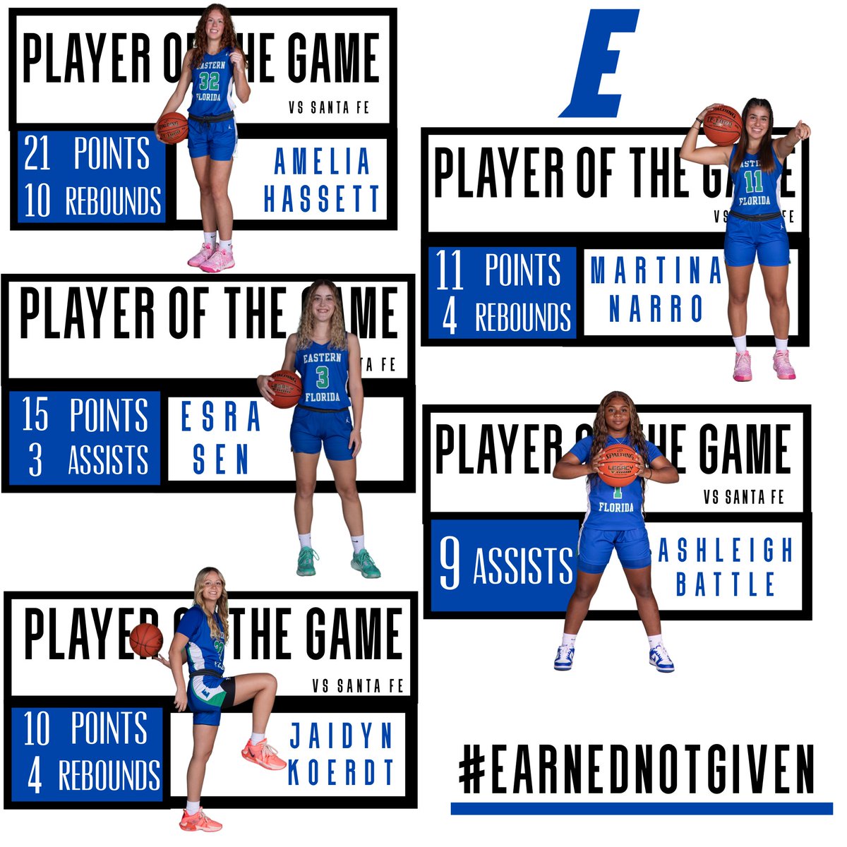 Players Of The Game in our win against Santa Fe: Amelia Hassett with 21 points &amp; 10 rebounds; Esra Sen with 15 points &amp; 3 assists; Jaidyn Koerdt with 10 points &amp; 4 rebounds; Martina Narro with 10 points &amp; 4 rebounds and Ashleigh Battle with 9 assists 💙💚
#RunAs0ne