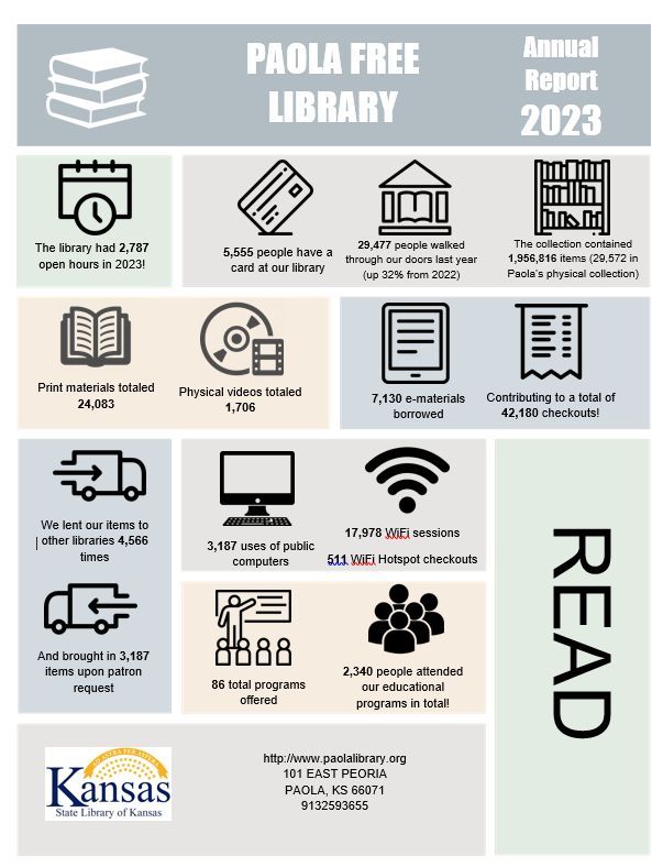 We're excited to share our 2023 Annual Report, and what better time to reflect on the year of library services than during National Library Lovers' Month!