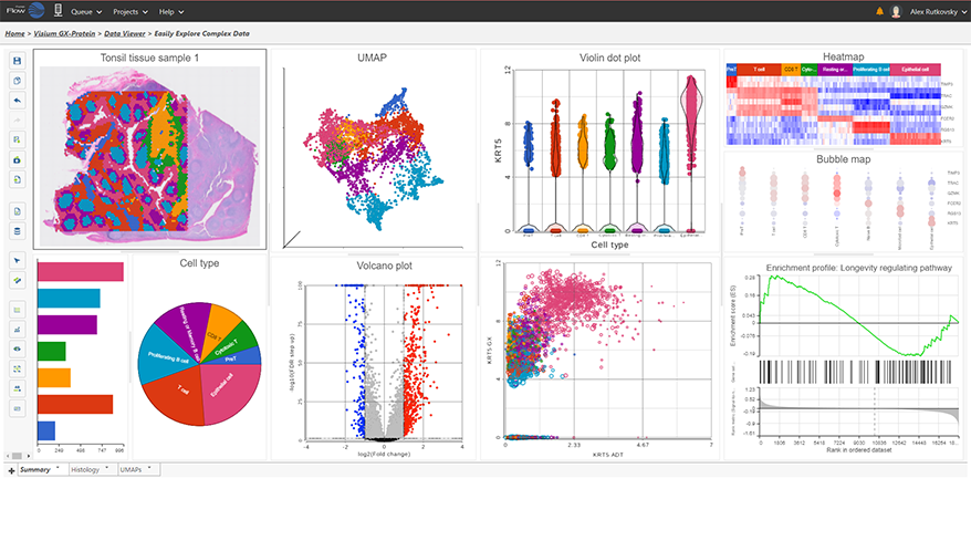 Partek by Illumina tweet media