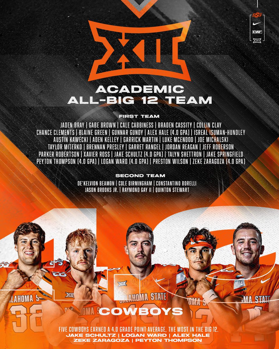 Getting it done in the classroom! Your @Big12Conference Academic All-Big 12 Team 🤠 Full story —> okla.st/3woeLp4 #GoPokes | #DAT