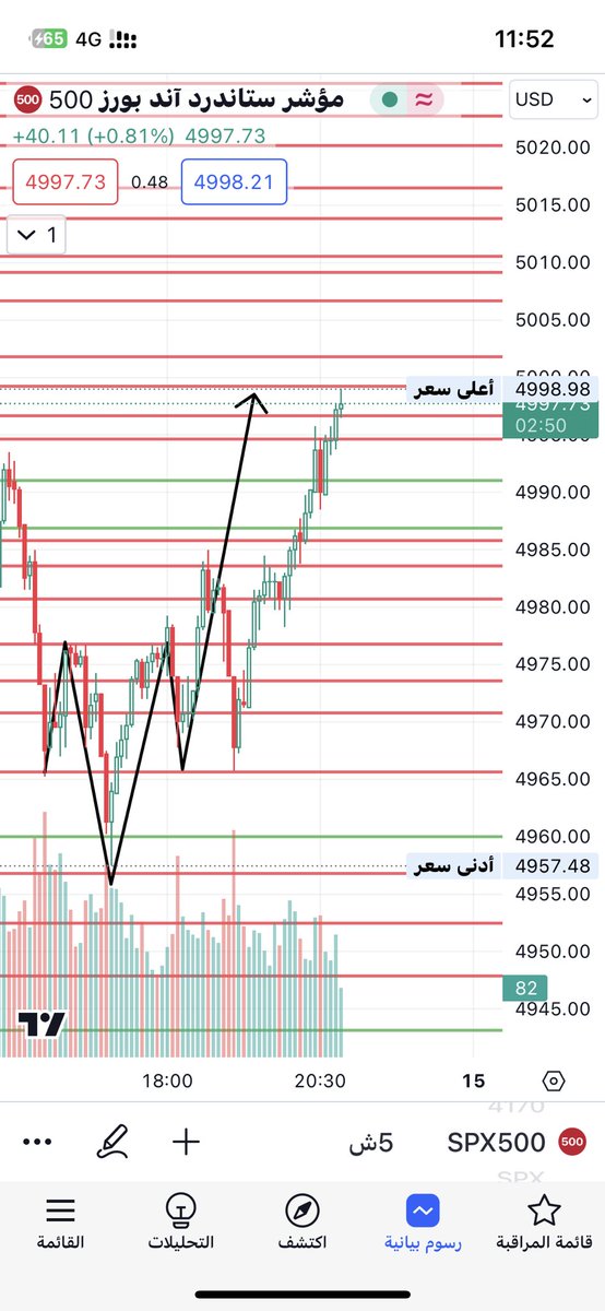S.alghamdi tweet media