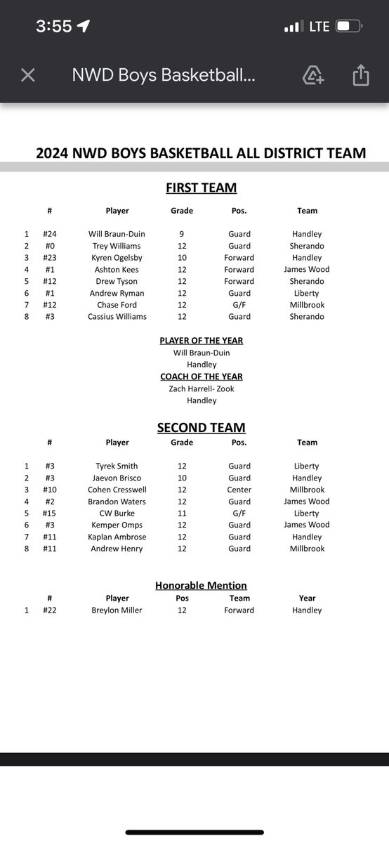 Congrats to our 🏀 Boys who made the NWD 1st/2nd Team!