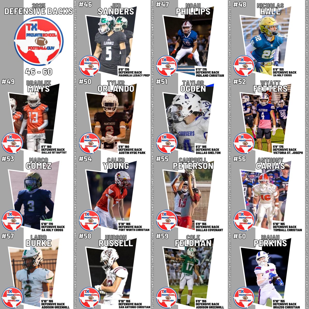 Texas Private School Football (@txprivatefbguy) on Twitter photo 🚨 TXPSFB Class of 2025 Defensive Back Rankings 🚨
#RecruitTXPSFB
Who did we miss? If we “snubbed” you and you don’t have DB film, there isn’t much we can do.
***61-90 Can be found on Instagram!***
We evaluated 150+ DBs for this list!
<a href="/three9liljoseph/">𝓳𝓸𝓼𝓮𝓹𝓱 “𝓳7“ 𝓼𝓶𝓲𝓽𝓱✞</a>
<a href="/BradyJanusek/">Brady Janusek</a> 🚨 TXPSFB Class of 2025 Defensive Back Rankings 🚨
#RecruitTXPSFB
Who did we miss? If we “snubbed” you and you don’t have DB film, there isn’t much we can do.
***61-90 Can be found on Instagram!***
We evaluated 150+ DBs for this list!
<a href="/three9liljoseph/">𝓳𝓸𝓼𝓮𝓹𝓱 “𝓳7“ 𝓼𝓶𝓲𝓽𝓱✞</a>
<a href="/BradyJanusek/">Brady Janusek</a>