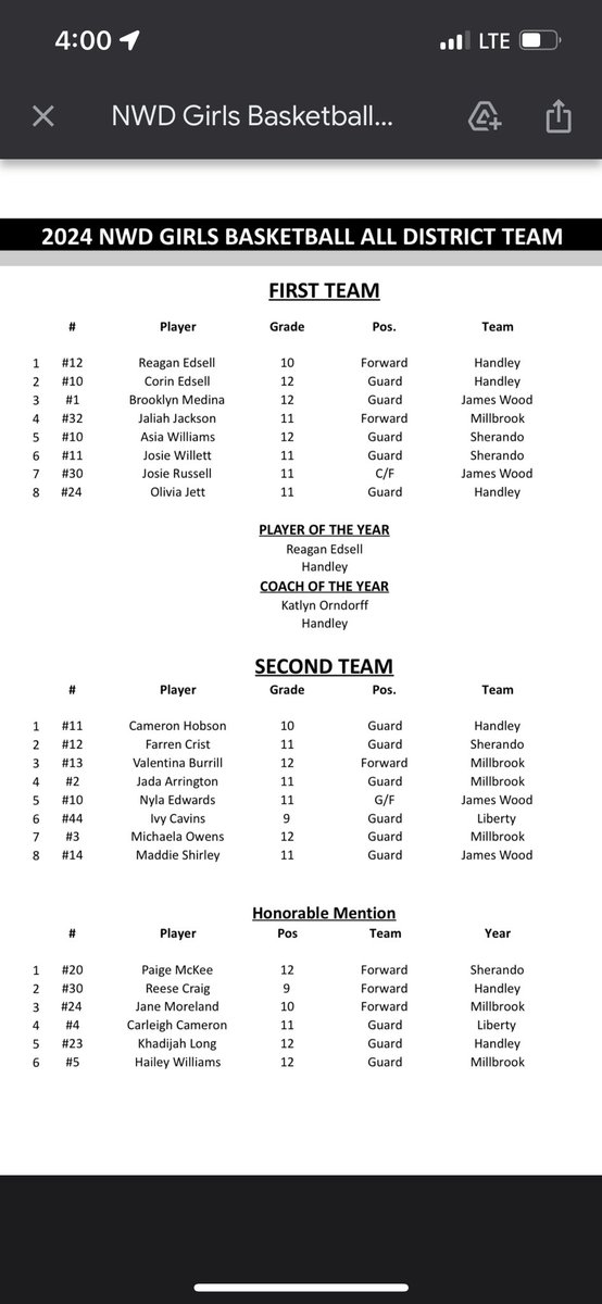 Congrats to our 🏀 Girls who made NWD 1st/2nd team.