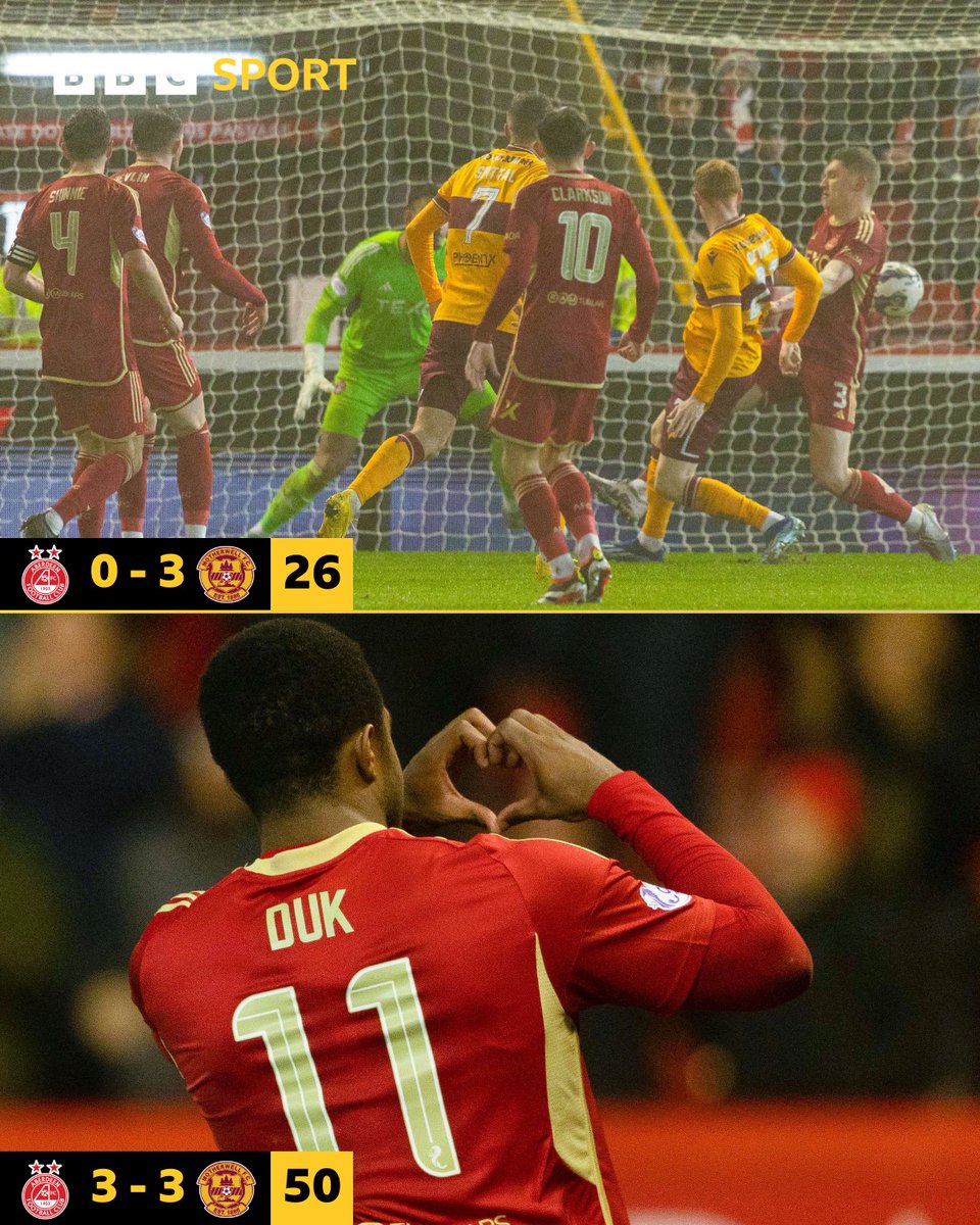 BBCSportScot's tweet photo. Neil Warnock is having some night at Pittodrie.

From 3-0 down at home to Motherwell, it's now 3-3 for his Aberdeen side.

#BBCFootball https://t.co/MVIUmiPgsG
