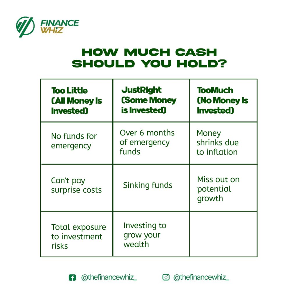 Striking a balance between how much money you should have in cash and how much should be in your savings, emergency funds and investment portfolios is a very important money management tool. 

Take a look at the table above, do you agree with this? What category do you think you