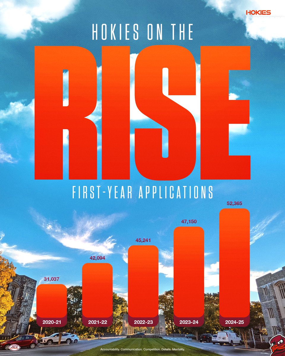 Virginia Tech Football tweet media