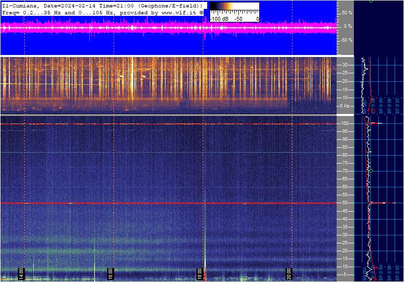 LiveSchumann's tweet photo. Cumiana, Italy. Shumaan Resonance
UTC 09:00 PM 14/02/24
#SchumannResonance https://t.co/5tTdOQDpVd