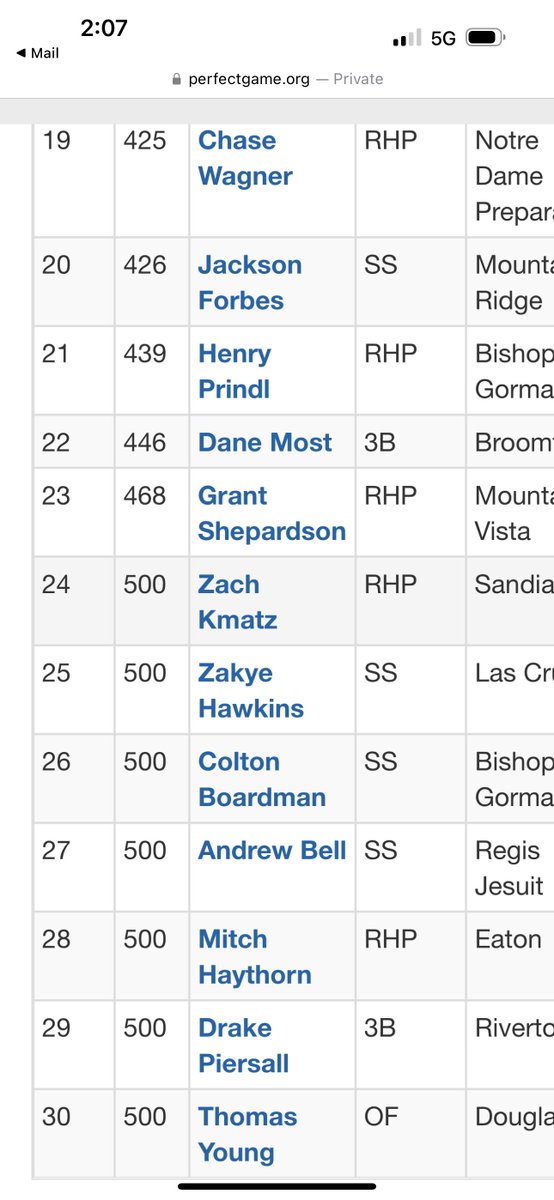 Drake Piersall (@drakeespn) on Twitter photo Thank you <a href="/PG_FourCorners/">Perfect Game Four Corners</a> for listing me in the top 30 players on theWest Coast. And congrats to all my team mates on the list as well. <a href="/dg_nelson/">DG Nelson</a> <a href="/jasoncrawford40/">Jason Crawford</a> <a href="/SLCCCoachG/">Glen W Spencer</a> Thank you <a href="/PG_FourCorners/">Perfect Game Four Corners</a> for listing me in the top 30 players on theWest Coast. And congrats to all my team mates on the list as well. <a href="/dg_nelson/">DG Nelson</a> <a href="/jasoncrawford40/">Jason Crawford</a> <a href="/SLCCCoachG/">Glen W Spencer</a>
