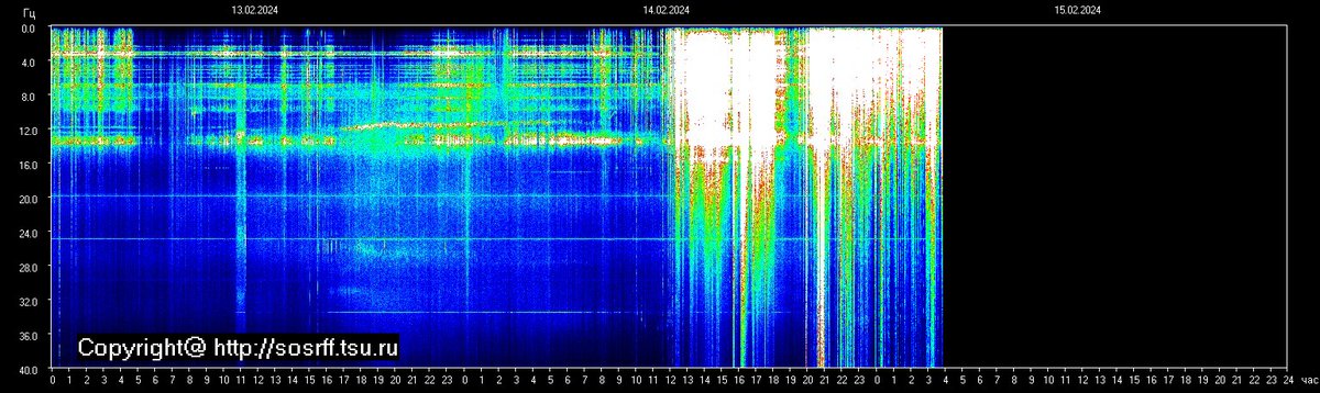 LiveSchumann's tweet photo. Tomsk, Russia. Shumaan Resonance
UTC 09:00 PM 14/02/24
#SchumannResonance https://t.co/p0FYgpROmI