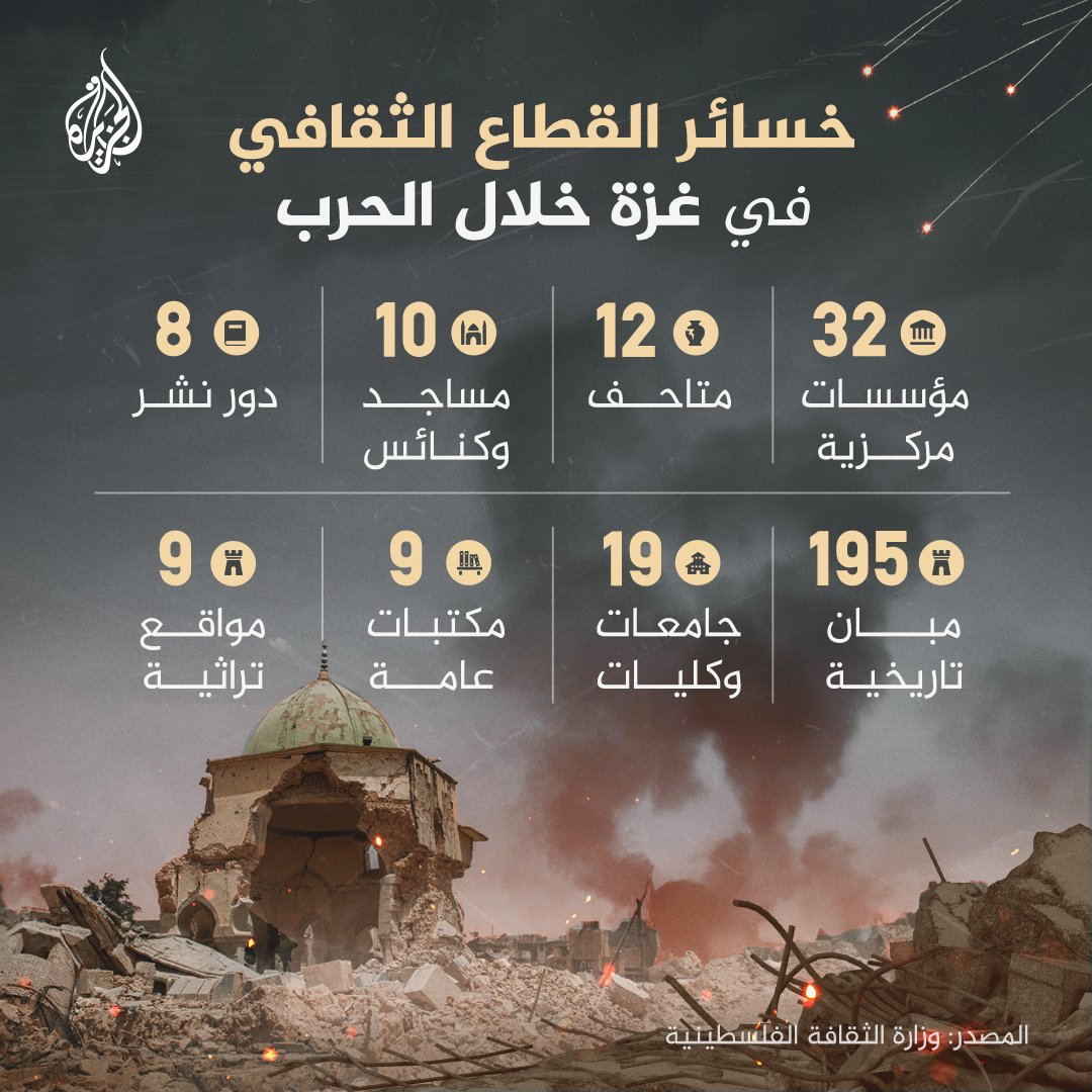 خسائر القطاع الثقافي في 4 أشهر نتيجة العدوان الإسرائيلي على قطاع غزة
#حرب_غزة