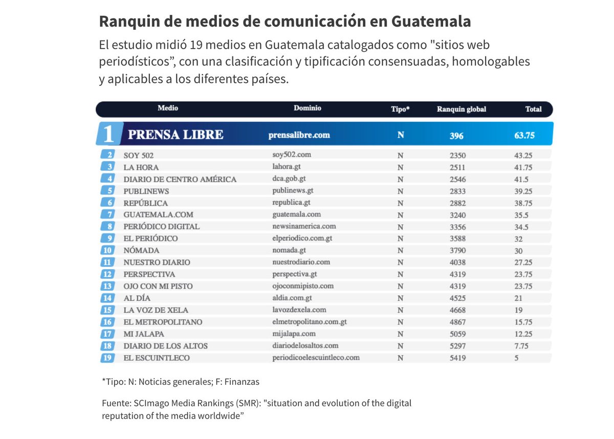 Periódico Digital tweet media