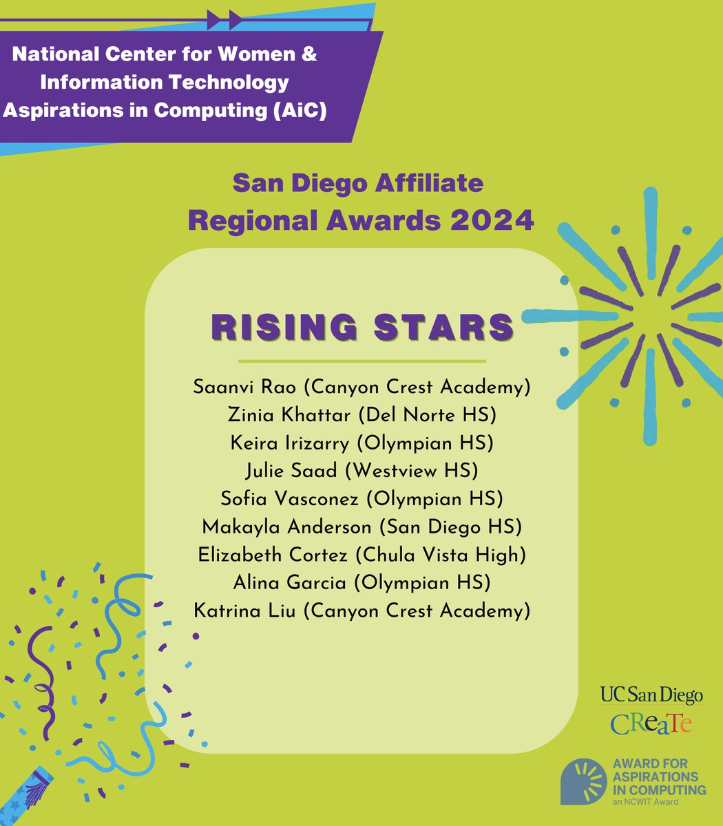 Congratulations! As the NCWIT AiC San Diego Affiliate, CREATE at UC San Diego is proud to honor your dedication and outstanding achievements in CS and tech clubs. Let's celebrate this incredible accomplishment together! 🚀 #NCWITAiC #WomenInTech #CREATEUCSD #CSforAll