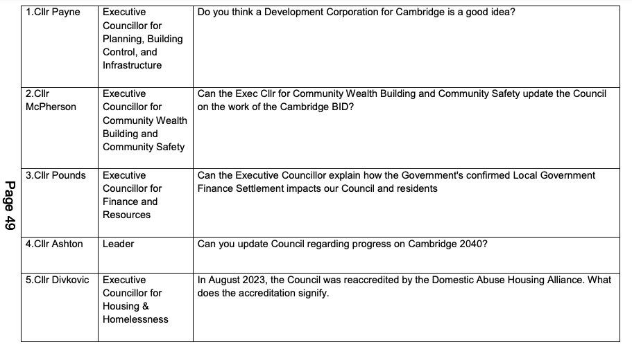 'Do you think a Development Corporation for Cambridge is a good idea?' Q from @CllrPayne (MP candidate in Cambridge for @CambridgeLDs) to @CamCitCo full council tomorrow. 1/2 -->