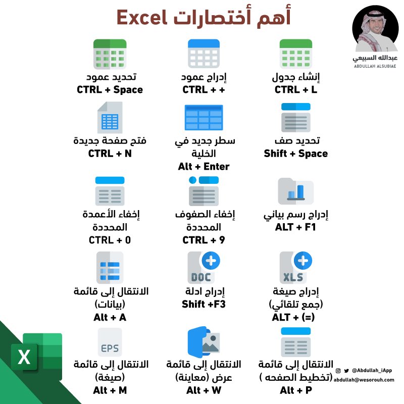 Abdullah_iApp's tweet photo. ⛳️ أهم أختصارات Excel 🗒️ https://t.co/qMqlgFD0Vf