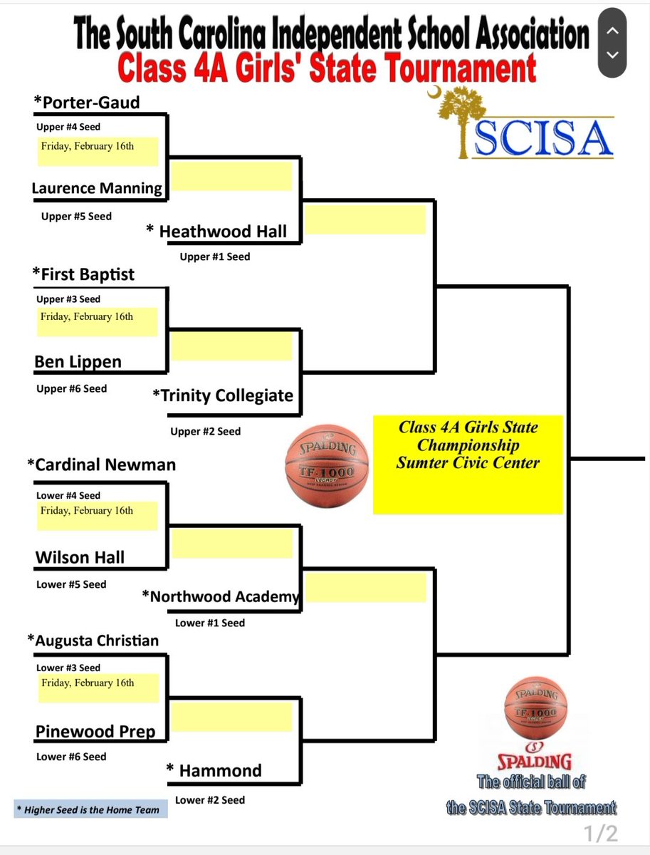 LouatTheState's tweet photo. The SCISA 4A Gitls and Boys basketball tournament brackets
@HammondSports @CNathletics1 @AthleticsHHES @BenLippenSports https://t.co/c7LbjjCBqW