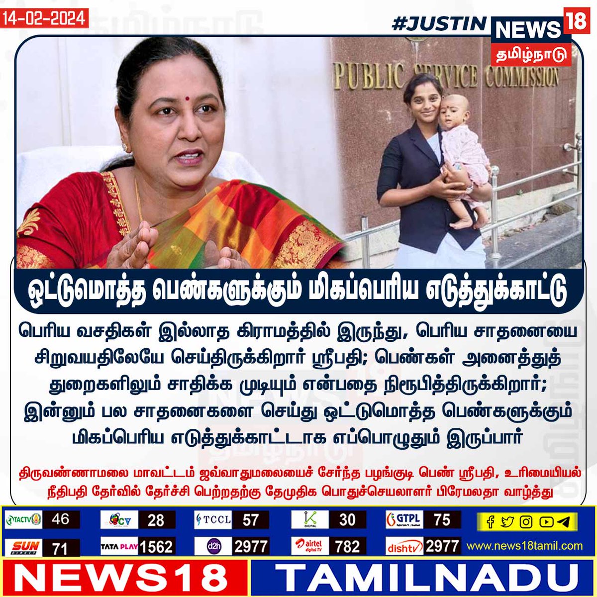 News18TamilNadu's tweet photo. #JUSTIN ஒட்டுமொத்த பெண்களுக்கும் மிகப்பெரிய எடுத்துக்காட்டு ஸ்ரீபதி - தேமுதிக பொதுச்செயலாளர் பிரேமலதா வாழ்த்து
#Premalatha #Premalathavijayakanth #DMDK #Sripathi #News18tamilnadu | https://t.co/7dpn9FD15R https://t.co/iFZD73f1bk