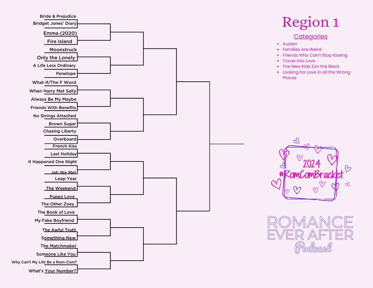 RomEverAfter's tweet image. As a reminder here are today’s matchups #RomComBracket